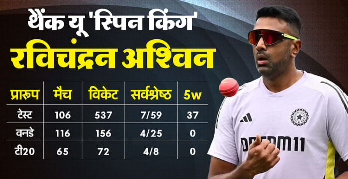 <b>रविचंद्रन-अश्विन-का-अंतरराष्ट्रीय-क्रिकेट-से-अचानक-संन्यास,-क्रिकेट-जगत-में-छाया-मातम</b>